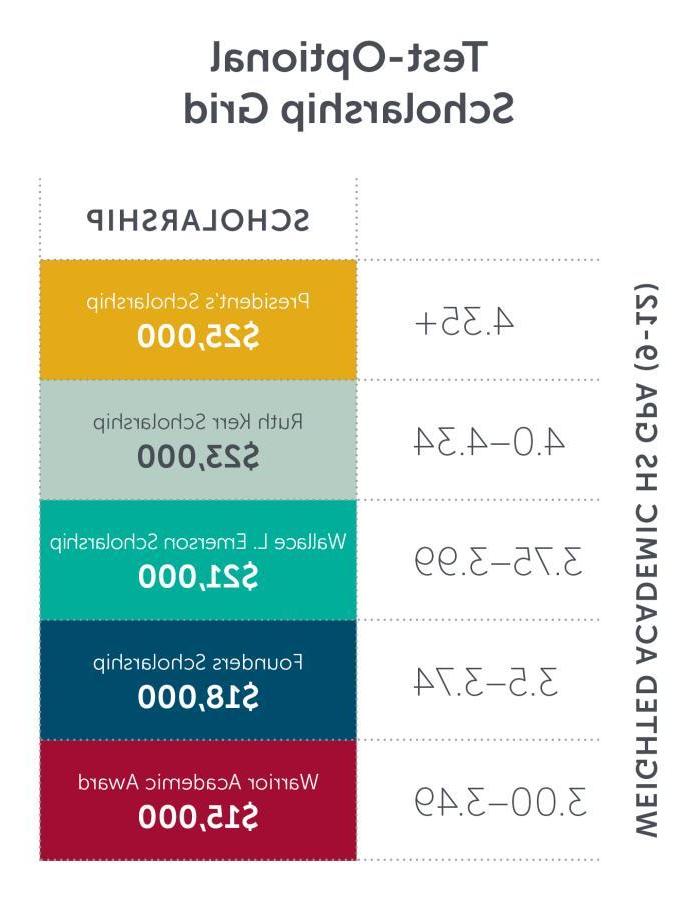 23奖学金网 Test Optional